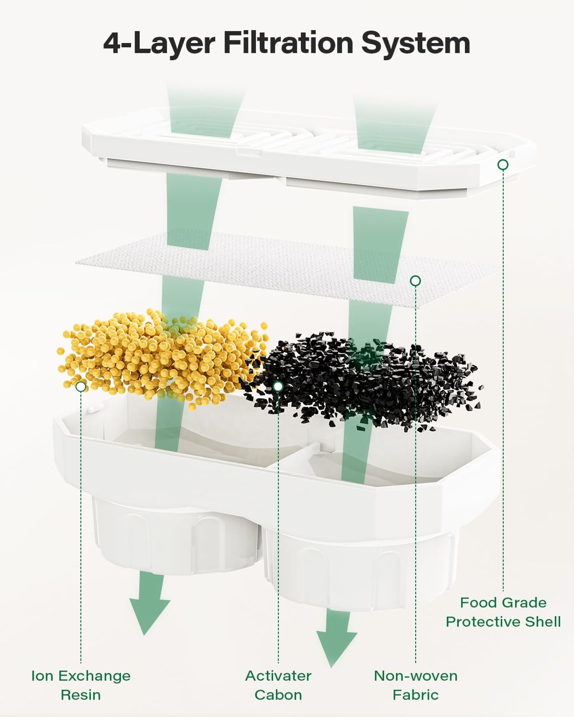 DIANU Replacement Filters